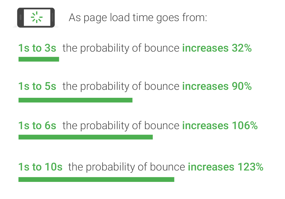 speed up woocommerce